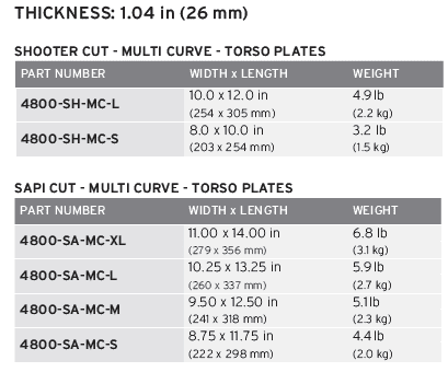 HESCO Armor 4800 Dimensions