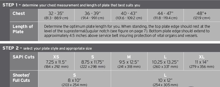 HESCO Sizing