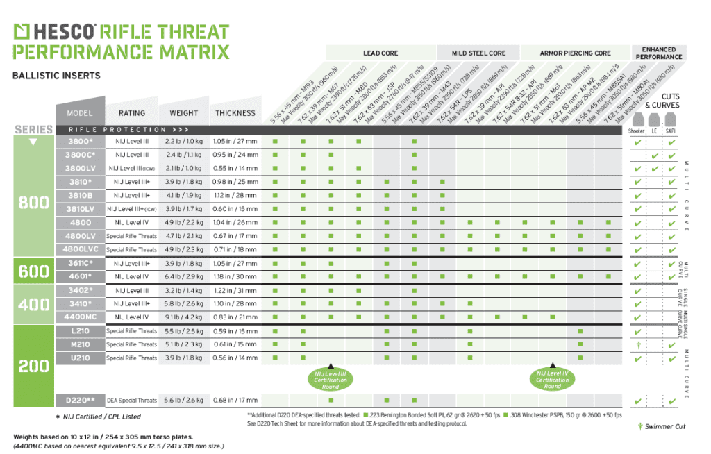 Just Another Useful Guide To Body Armor & HESCO Plates J5 Rescue